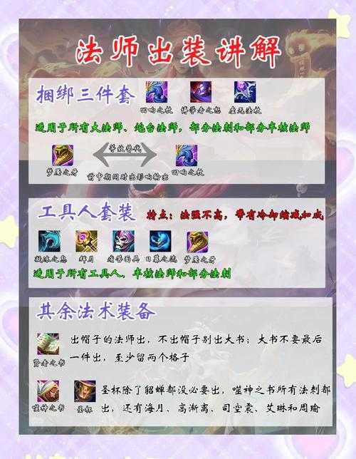 英雄联盟手游3.1版本装备大改背后，究竟藏着哪些新策略呢？