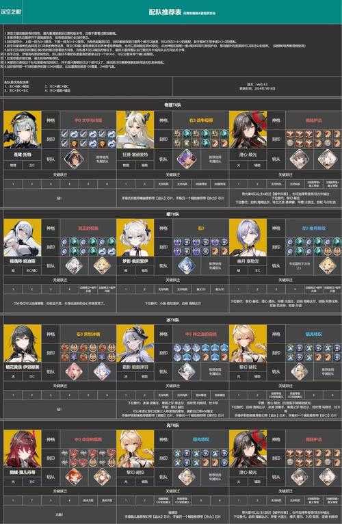 深空之眼兑换码究竟藏着哪些惊喜福利？快来一探究竟！