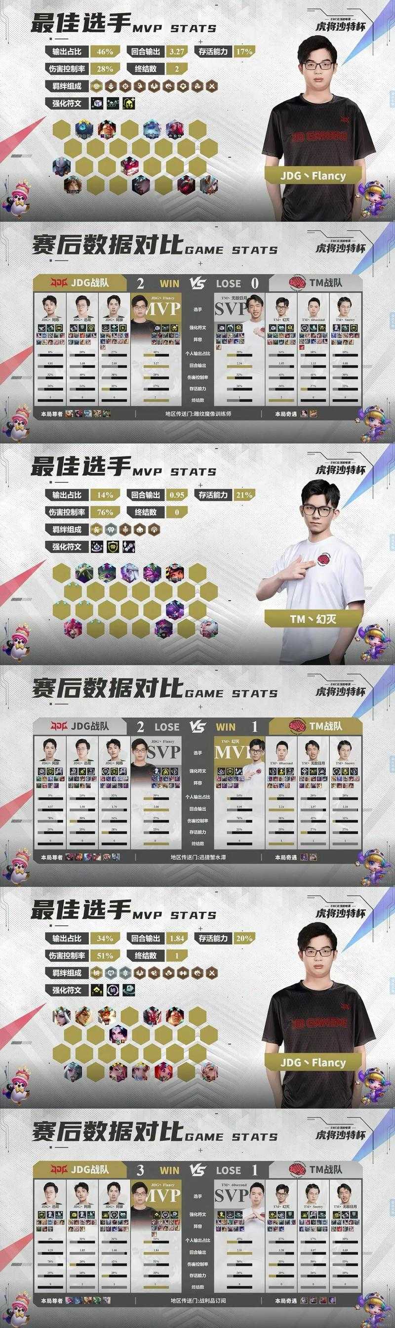 王者荣耀征服者杯究竟藏有哪些激烈对决与独特看点？观看攻略揭晓没？